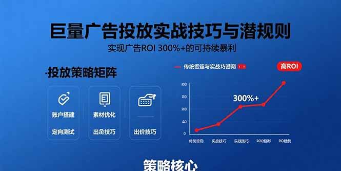 (8.8)巨量广告投放实战技巧与潜规则：实现广告ROI 300%+的可持续暴利