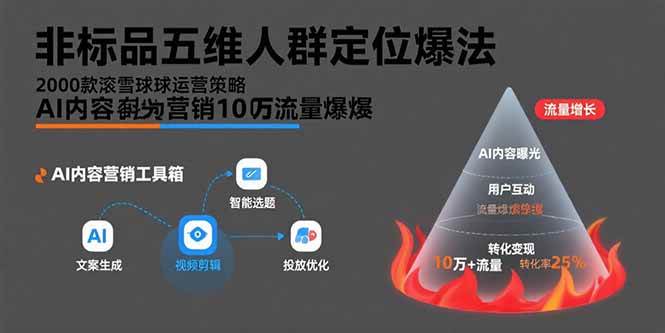 (8.8)非标品五维人群定位法，2000款滚雪球运营策略，AI内容营销10万流量引爆